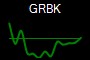 GRBK